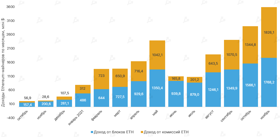 Ноябрь 2021 в цифрах: дебют Boba Network, коррекция вопреки модели PlanB и ралли токенов метавселенных