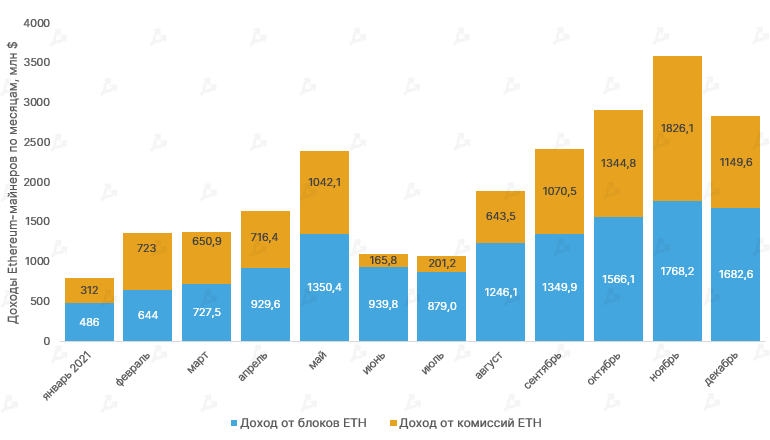 2021 год в цифрах: рекорды биткоина, бум NFT/GameFi и расцвет L2-решений для Ethereum