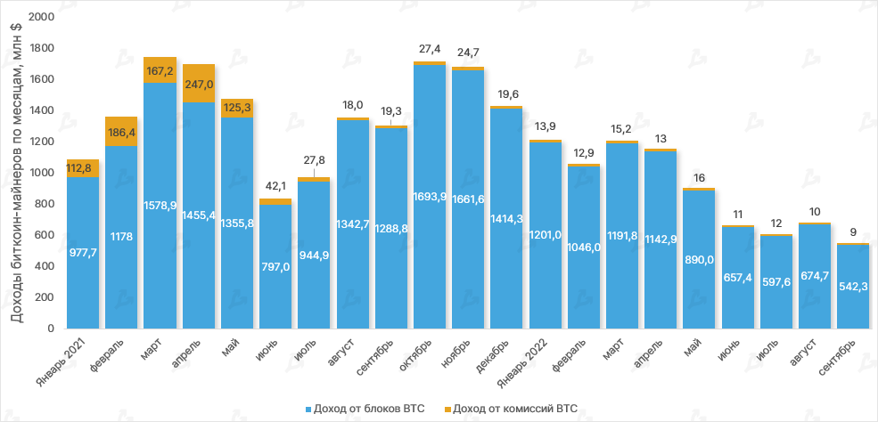 Сентябрь в цифрах: переход Ethereum на Proof-of-Stake и локальный минимум биткоина