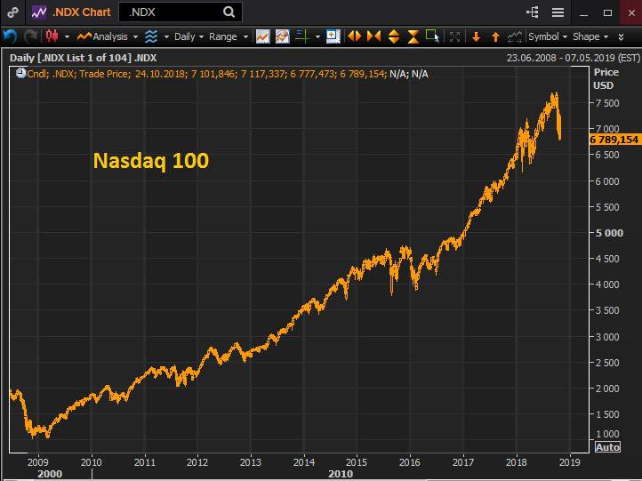 Биткоин стабильно держится на фоне падения мировых индексов