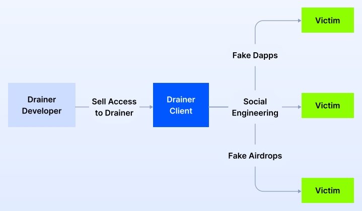 Drainers-as-a-Service.pdf-Google-Chrome