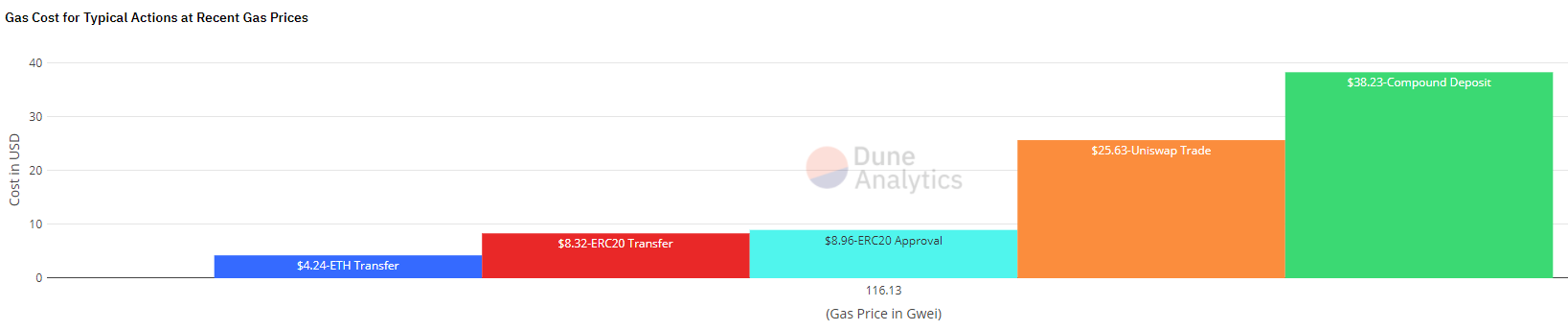Проект Equilibrium создаст версию DeFi-проекта Curve Finance на базе Polkadot