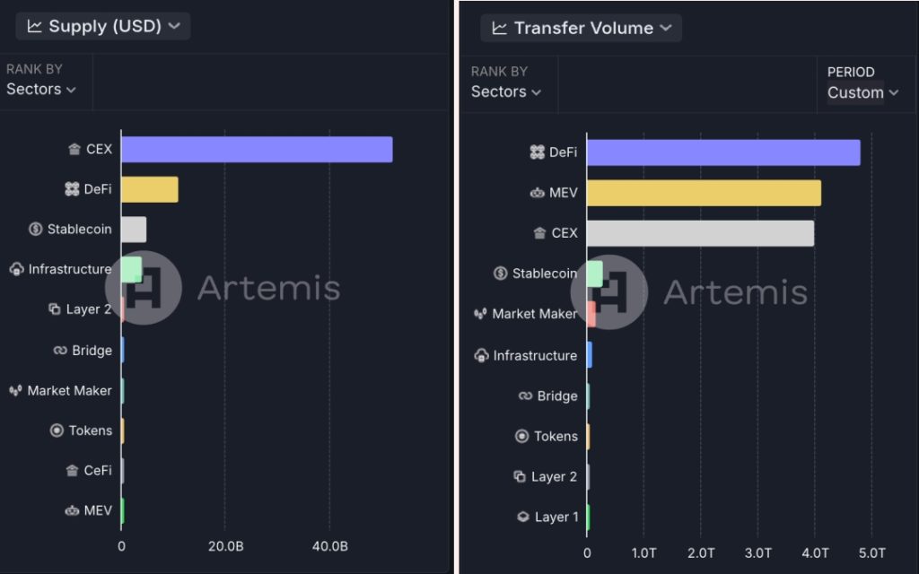 DuneArtemis-Stablecoin-DAS-Piece-Googl
