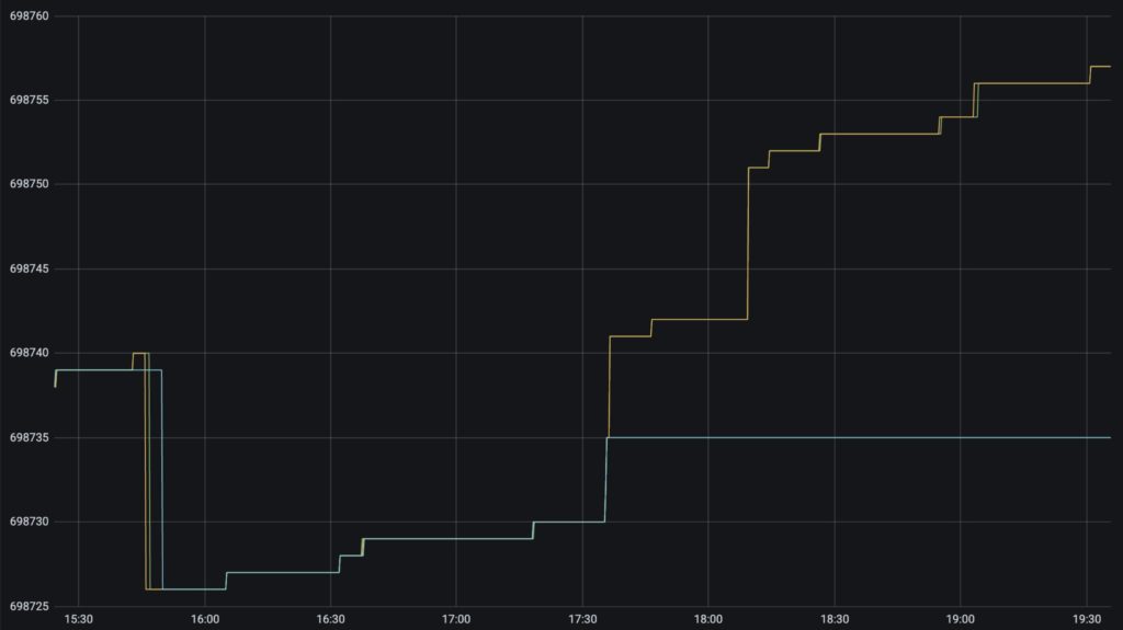 Сеть Bitcoin SV подверглась атаке 51%