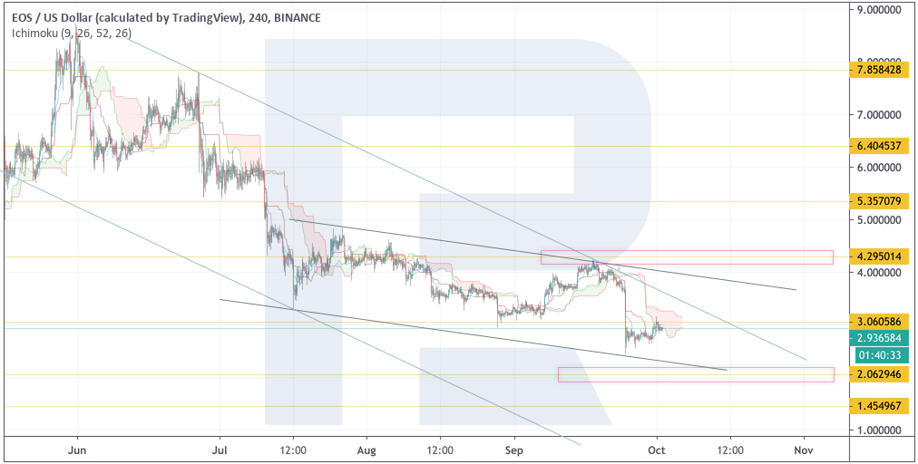 Анализ цен криптовалют: рынок продолжают контролировать «медведи»
