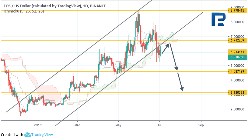Анализ цен криптовалют: коррекция перед новой волной роста