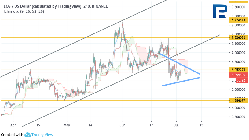 Анализ цен криптовалют: коррекция перед новой волной роста