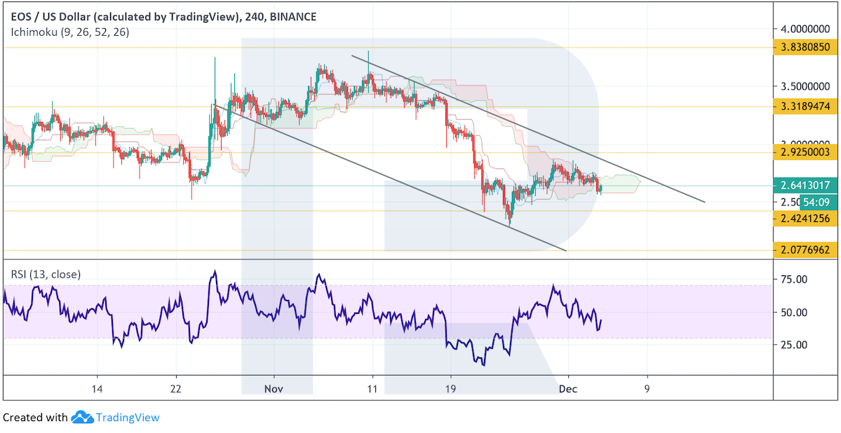 Анализ цен криптовалют: давление медведей сохраняется