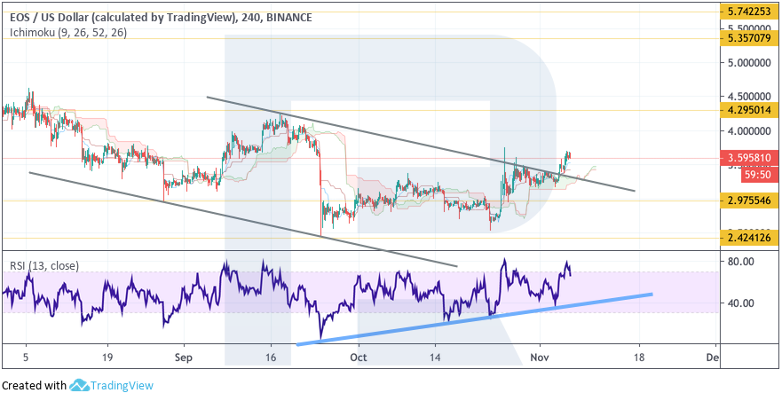 Анализ цен криптовалют: в боковом движении