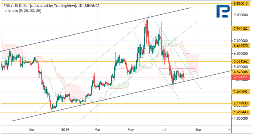 Анализ цен криптовалют: есть вероятность ралли альткоинов