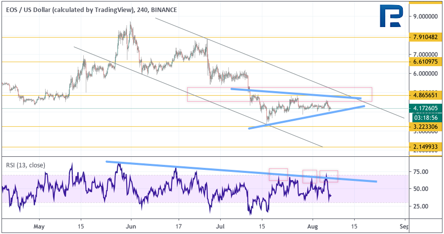 Анализ цен криптовалют: есть вероятность ралли альткоинов
