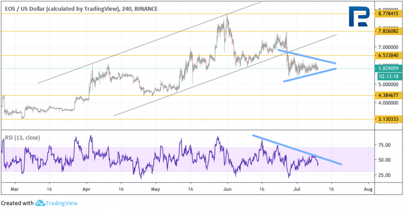 Анализ цен криптовалют: тренд на повышение, но не для всех