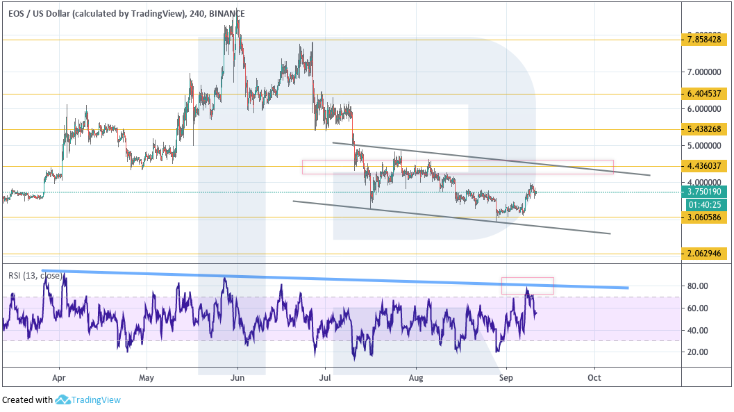 Анализ цен криптовалют: риски снижения рынка возрастают