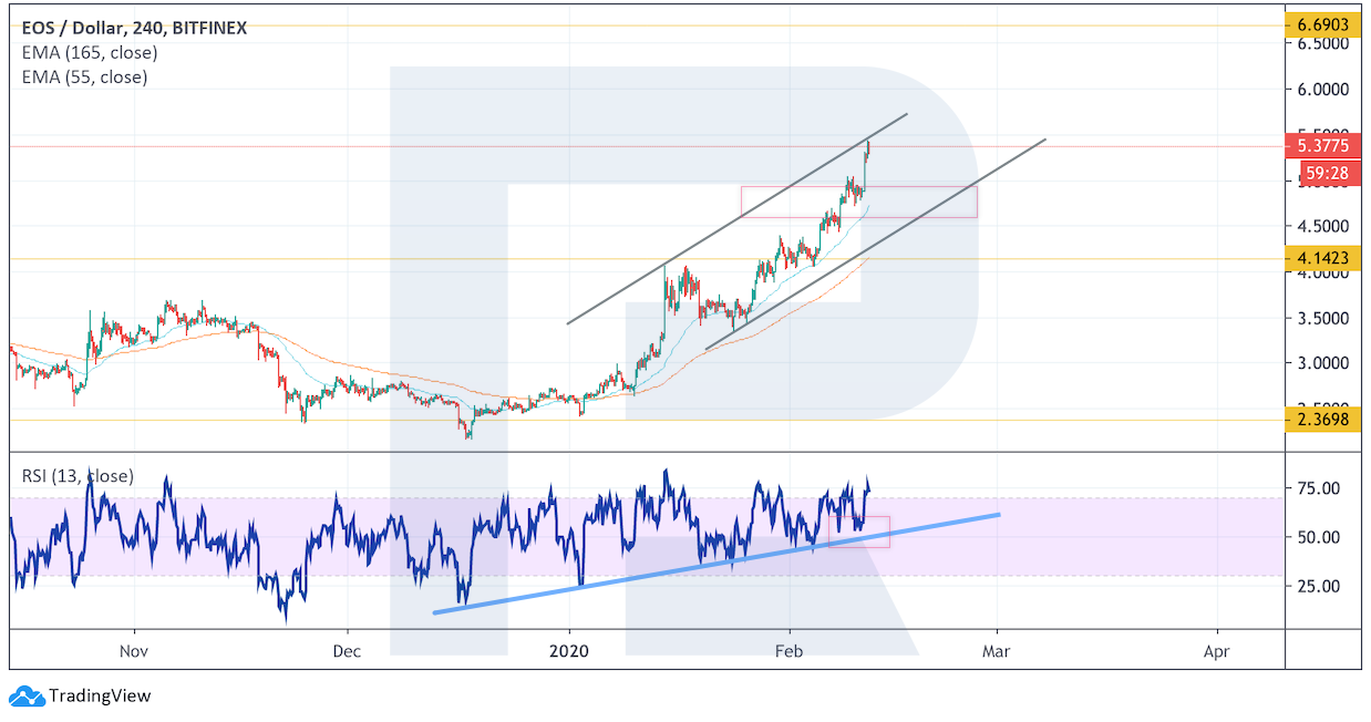 Анализ цен криптовалют: пока что у медведей мало шансов