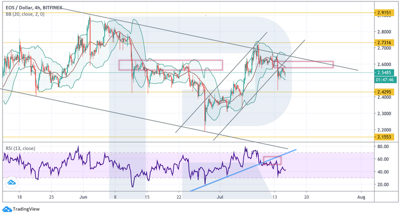 Анализ цен криптовалют: рынок в боковом тренде, но альткоины под угрозой