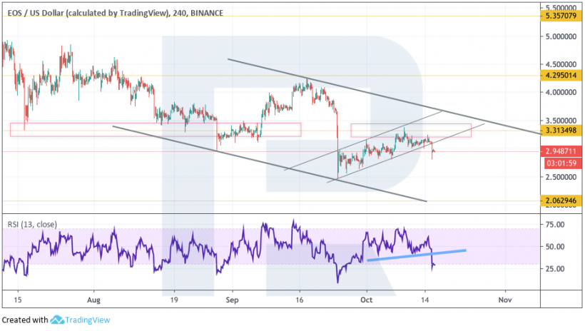 Анализ цен криптовалют: оставь надежду, всяк сюда входящий