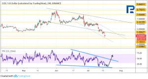 Анализ цен криптовалют: надежда еще есть