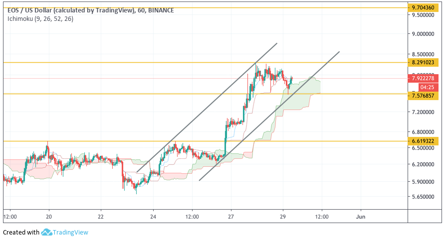 Анализ цен криптовалют: все говорит в пользу новой волны роста