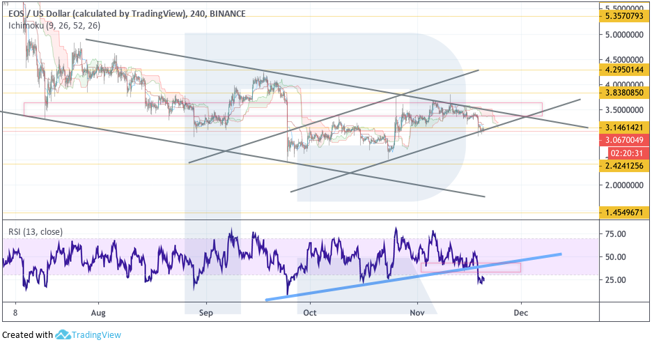 Анализ цен криптовалют: туземун по-прежнему далек, ставка на альткоины также под вопросом