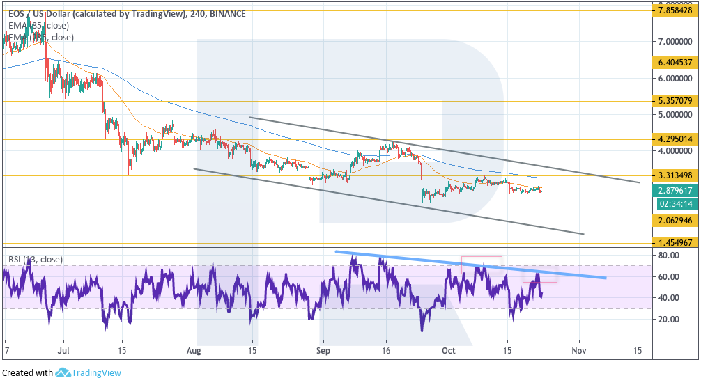 Анализ цен криптовалют: в предчувствии криптозимы 2.0