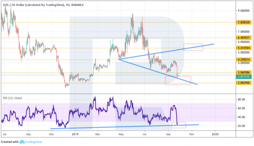 Анализ цен криптовалют: следующая возможная остановка для биткоина — $7030