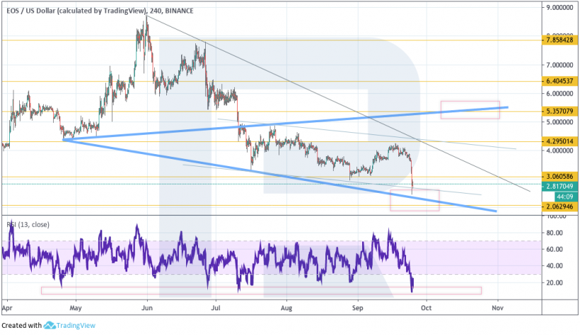 Анализ цен криптовалют: следующая возможная остановка для биткоина — $7030