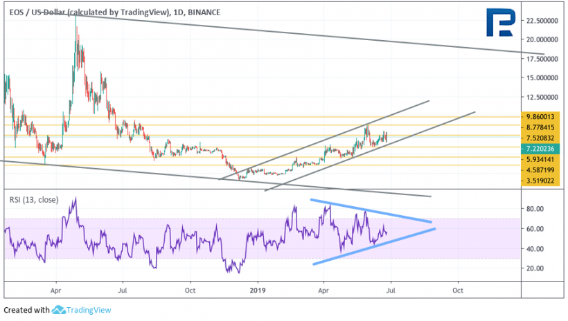 Анализ цен криптовалют: бычьи настроения могут поднять биткоин на новые высоты