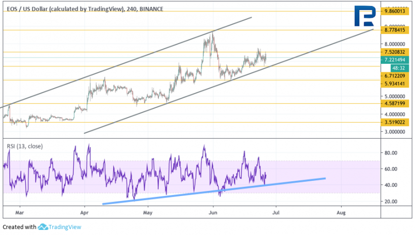 Анализ цен криптовалют: бычьи настроения могут поднять биткоин на новые высоты