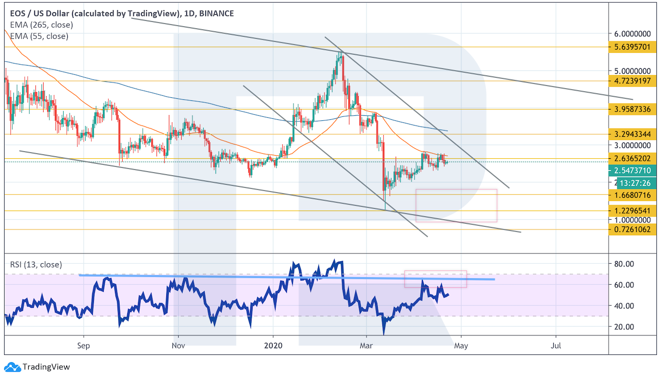 Анализ цен криптовалют: потенциал для снижения сохраняется