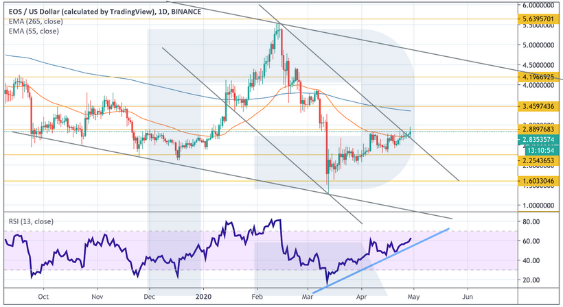 Анализ цен криптовалют: для устойчивого роста биткоину необходимо закрепление выше $8500
