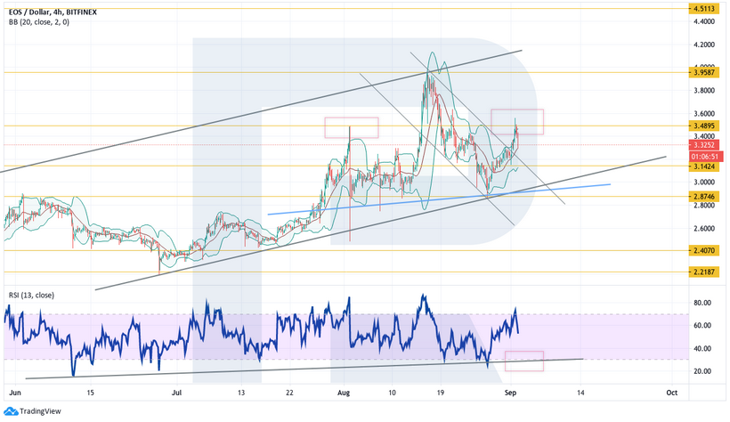 Анализ цен криптовалют: Ethereum демонстрирует рынку пример роста