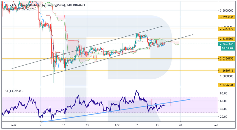 Анализ цен криптовалют: готовимся к падению перед неизбежным подъемом