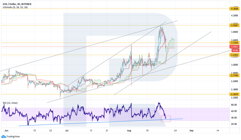 Анализ цен криптовалют: рынок накануне новой попытки роста