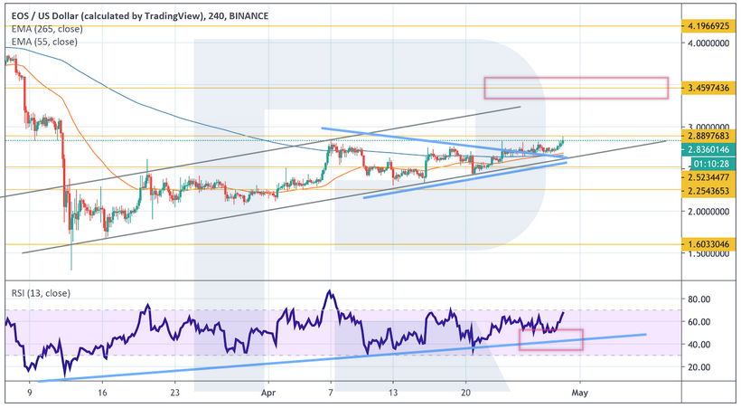 Анализ цен криптовалют: для устойчивого роста биткоину необходимо закрепление выше $8500