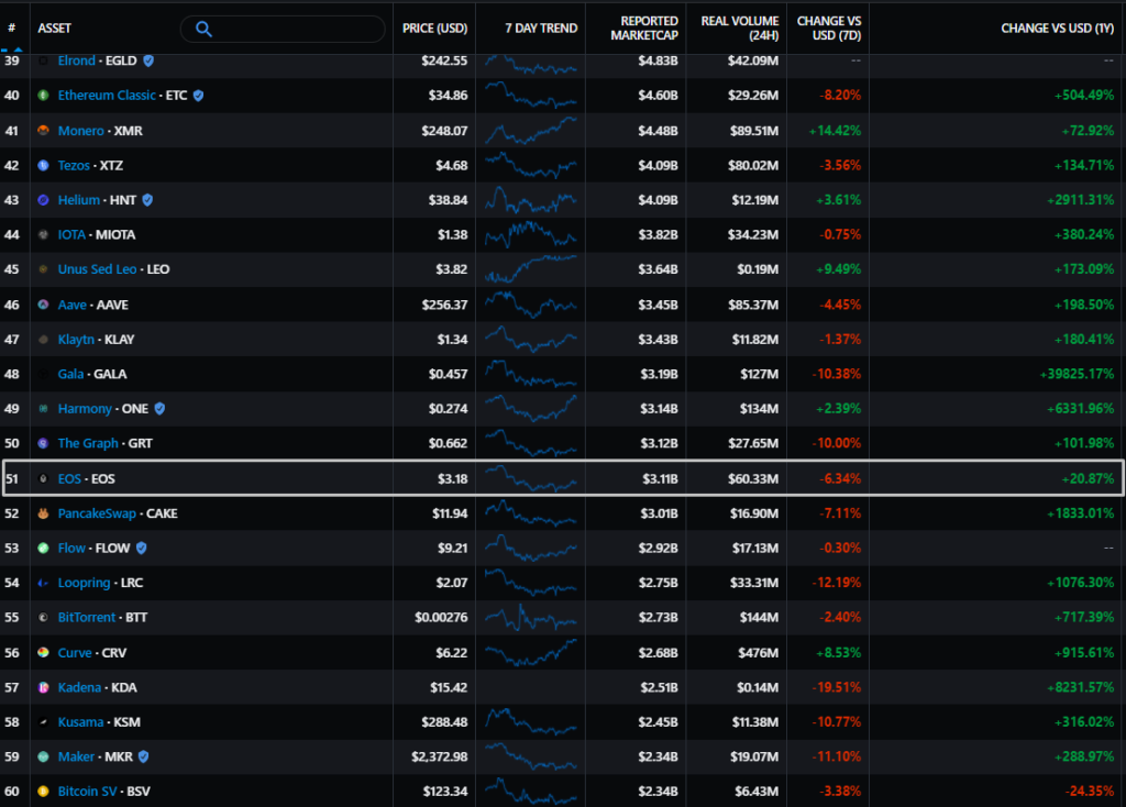 Дэн Лаример пообещал выпустить «убойное приложение» на базе EOS