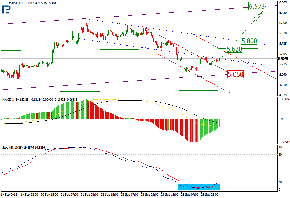 Анализ курсов криптовалют: исключения подтверждают правило