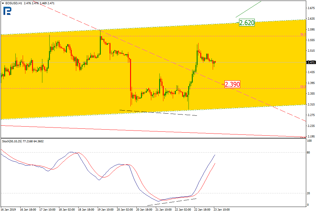 Анализ цен криптовалют: будет ли долгожданный поход вверх?