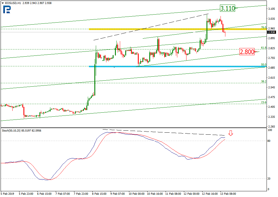 Анализ цен криптовалют: в центре внимания Litecoin и EOS