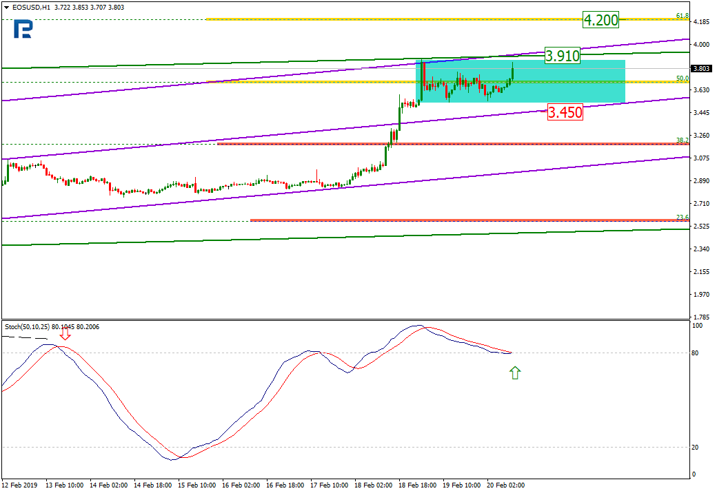 Анализ цен криптовалют: новый буллран или «прыжок дохлой кошки»?