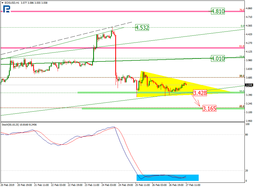 Анализ цен криптовалют: во власти неопределенности