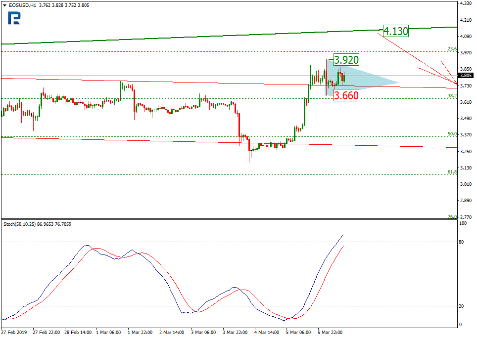 Анализ цен криптовалют: подготовка к волне роста