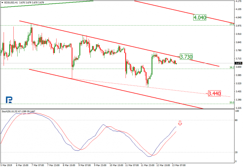 Анализ цен криптовалют: неоднозначная траектория