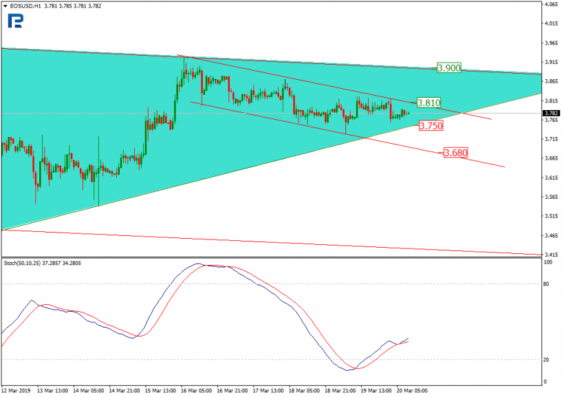 Анализ цен криптовалют: рынок в ожидании новой волны роста