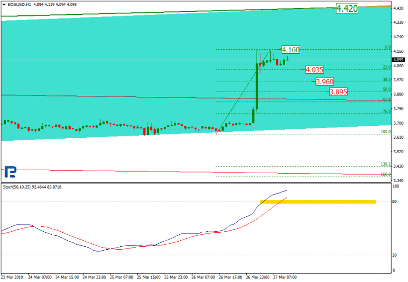 Анализ цен криптовалют: биткоин пытается сломить сопротивление, но успех авантюры под вопросом