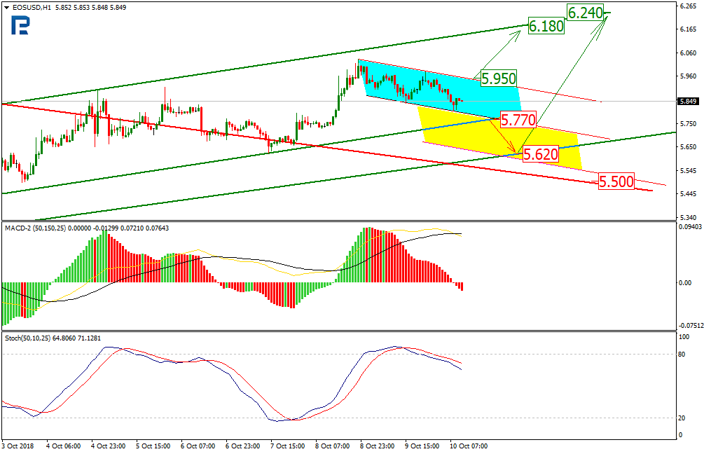 Анализ курсов криптовалют: постепенное падение, сменяющее флэт