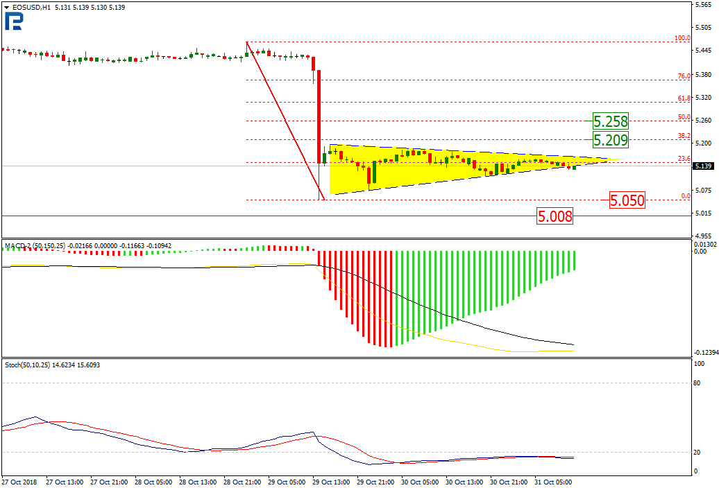 Анализ цен криптовалют: тлен и безысходность