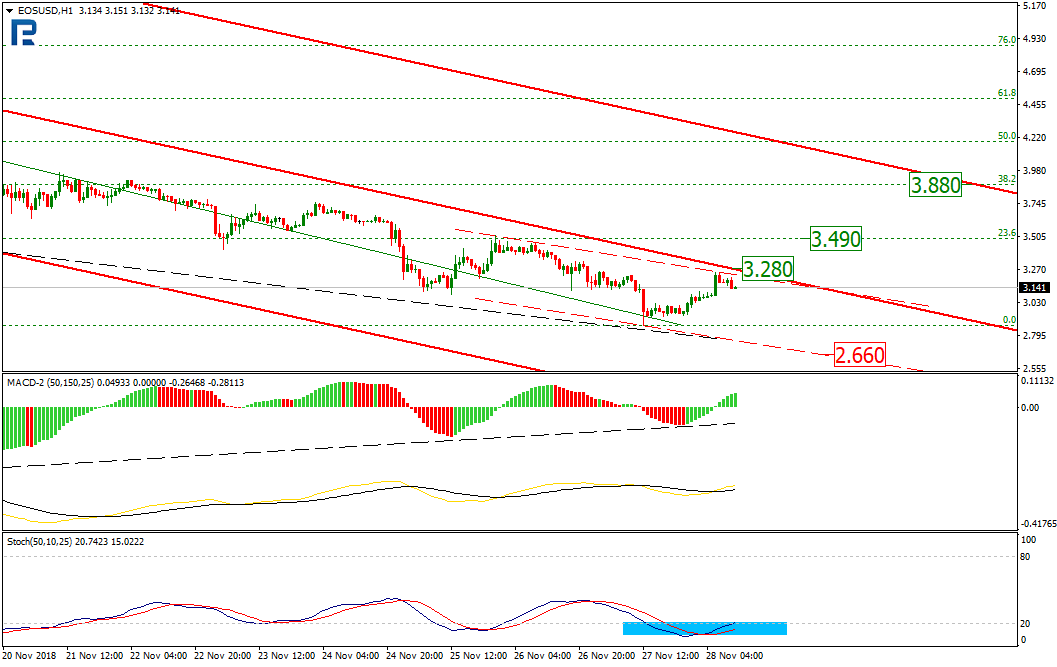 Анализ цен криптовалют: затянется ли восходящая коррекция?