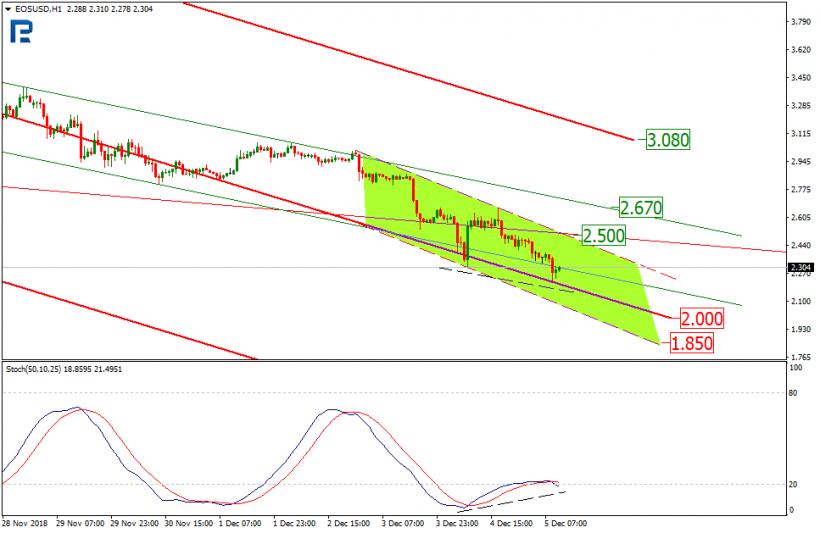 Анализ цен криптовалют: коррекция по временному параметру