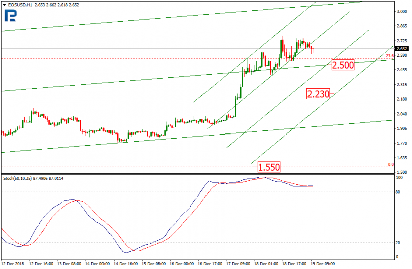 Анализ цен криптовалют: вероятность развития коррекции на среднесрочную перспективу