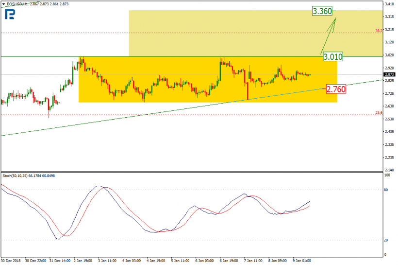 Анализ цен криптовалют: коррекционный рост еще не выдохся